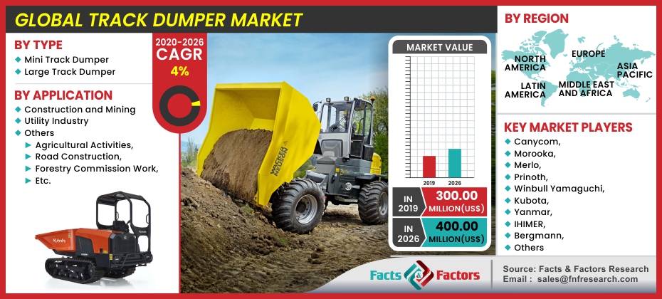 Track Dumper Market